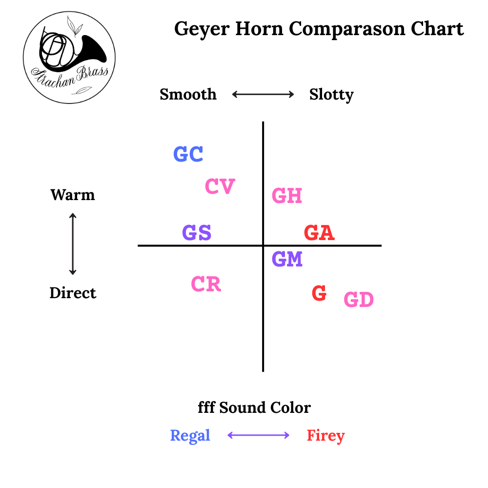 Comparison Chart