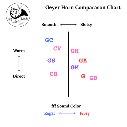 Comparison Chart